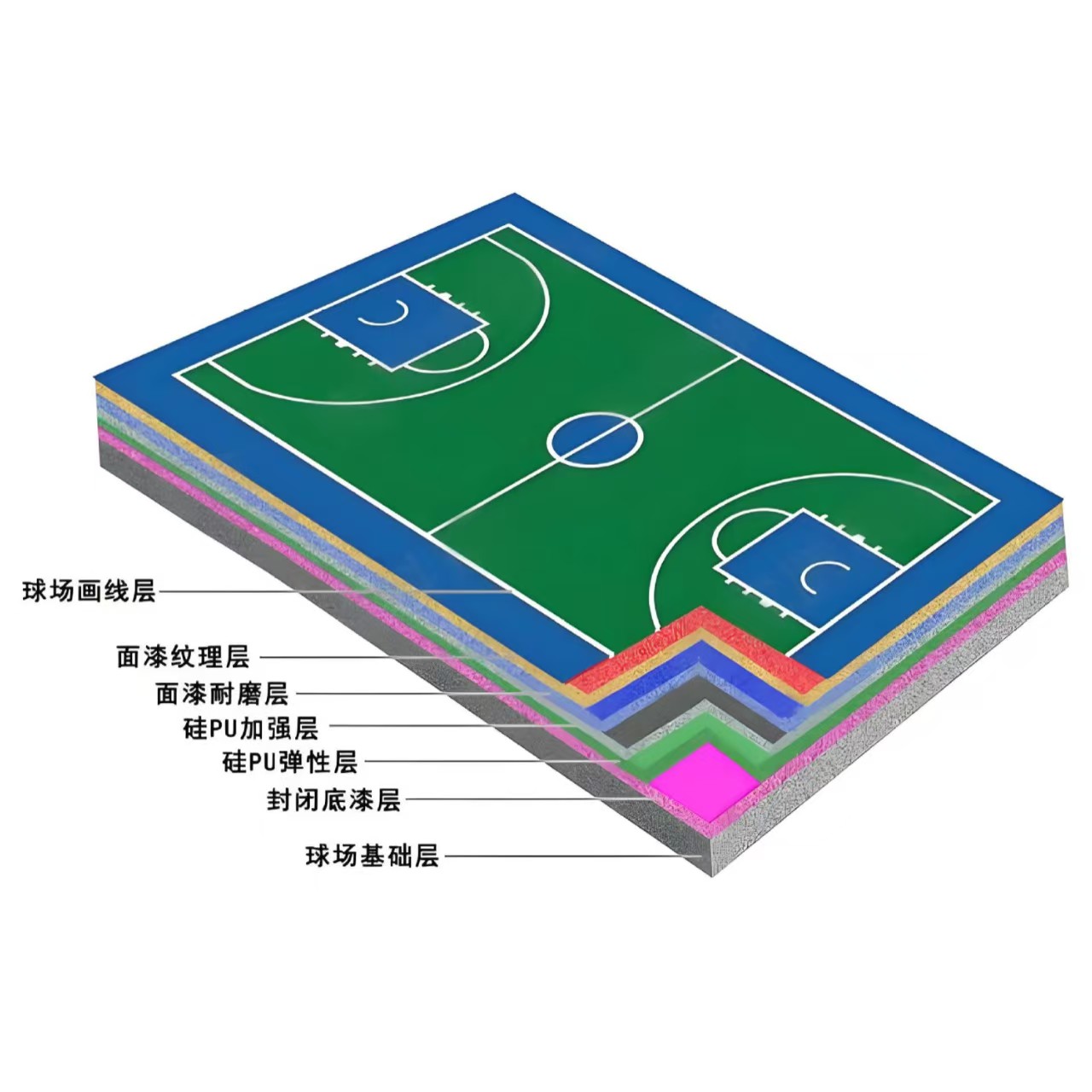 陇南市硅PU材料塑胶跑道 - 方案